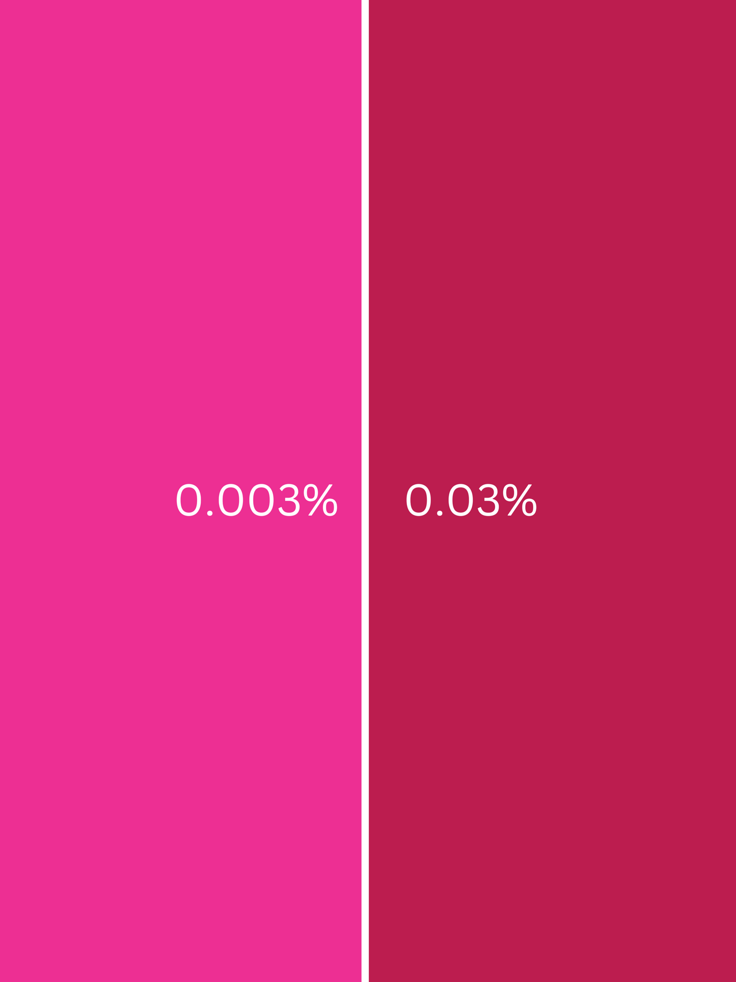 Corante líquido magenta hidrossolúvel