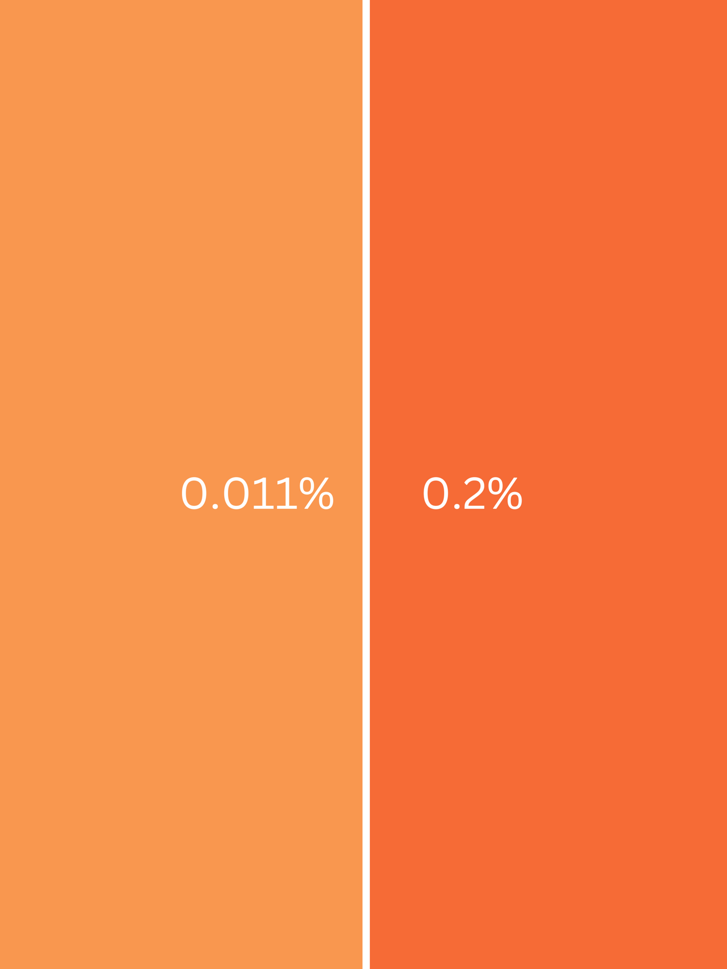 Corante Líquido Laranja Hidrossolúvel