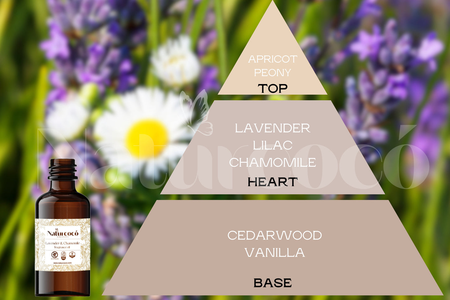 Fragancia LAVENDER & CHAMOMILE (UFI free)