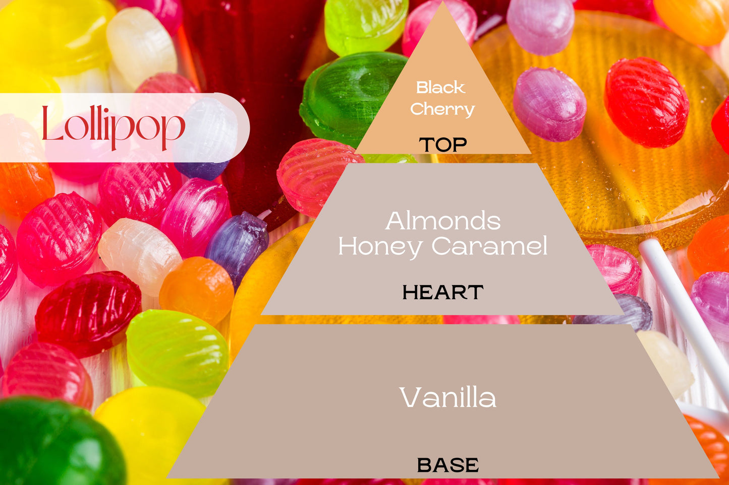 Fragancia LOLLIPOP