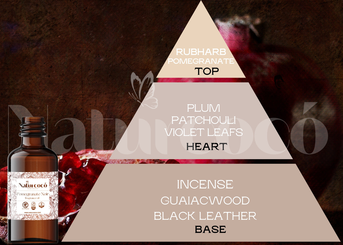 Pomegranate Noir Fragrance Oil