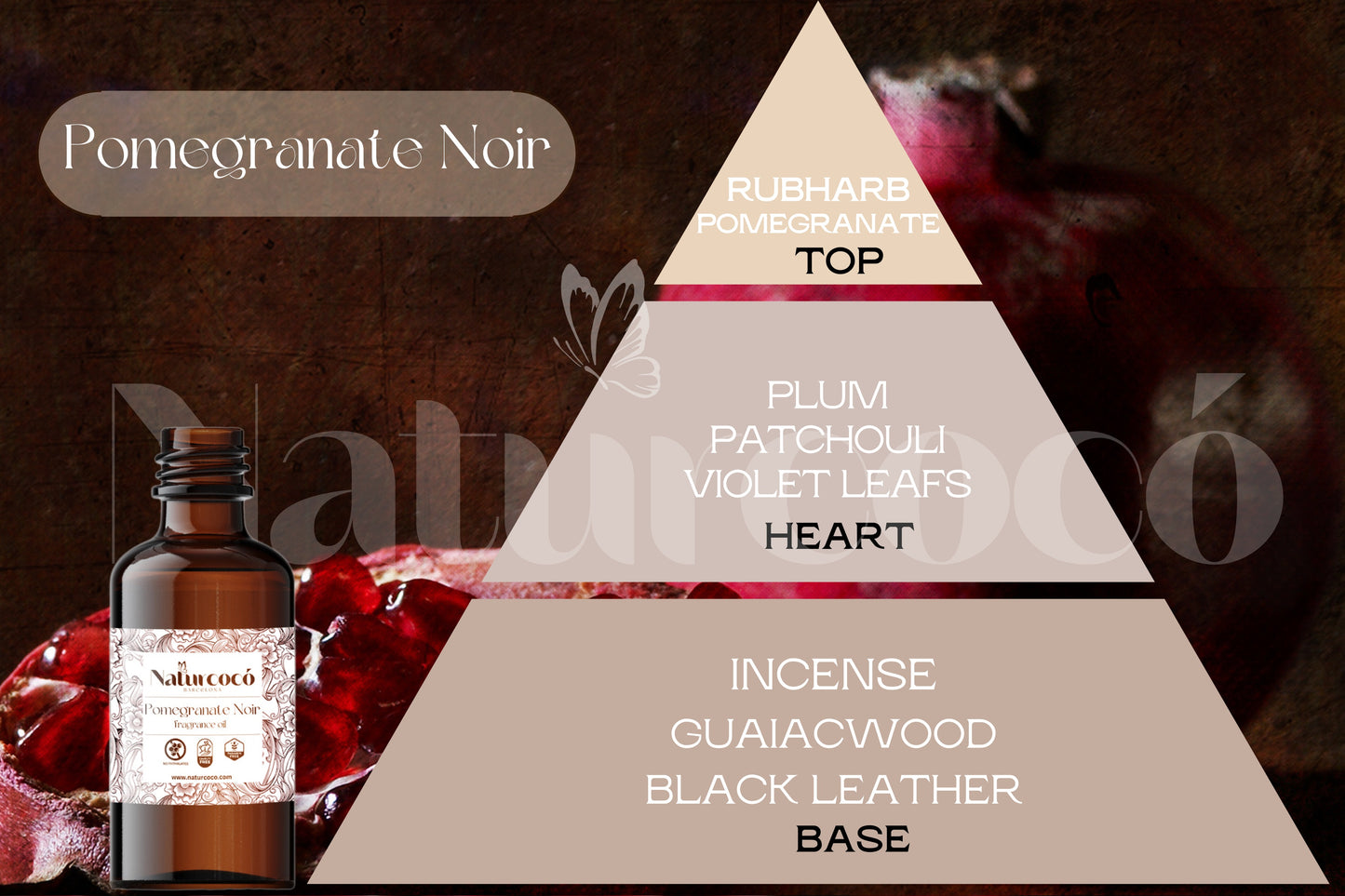 Naturcocó's Selection: Exotic Scents 