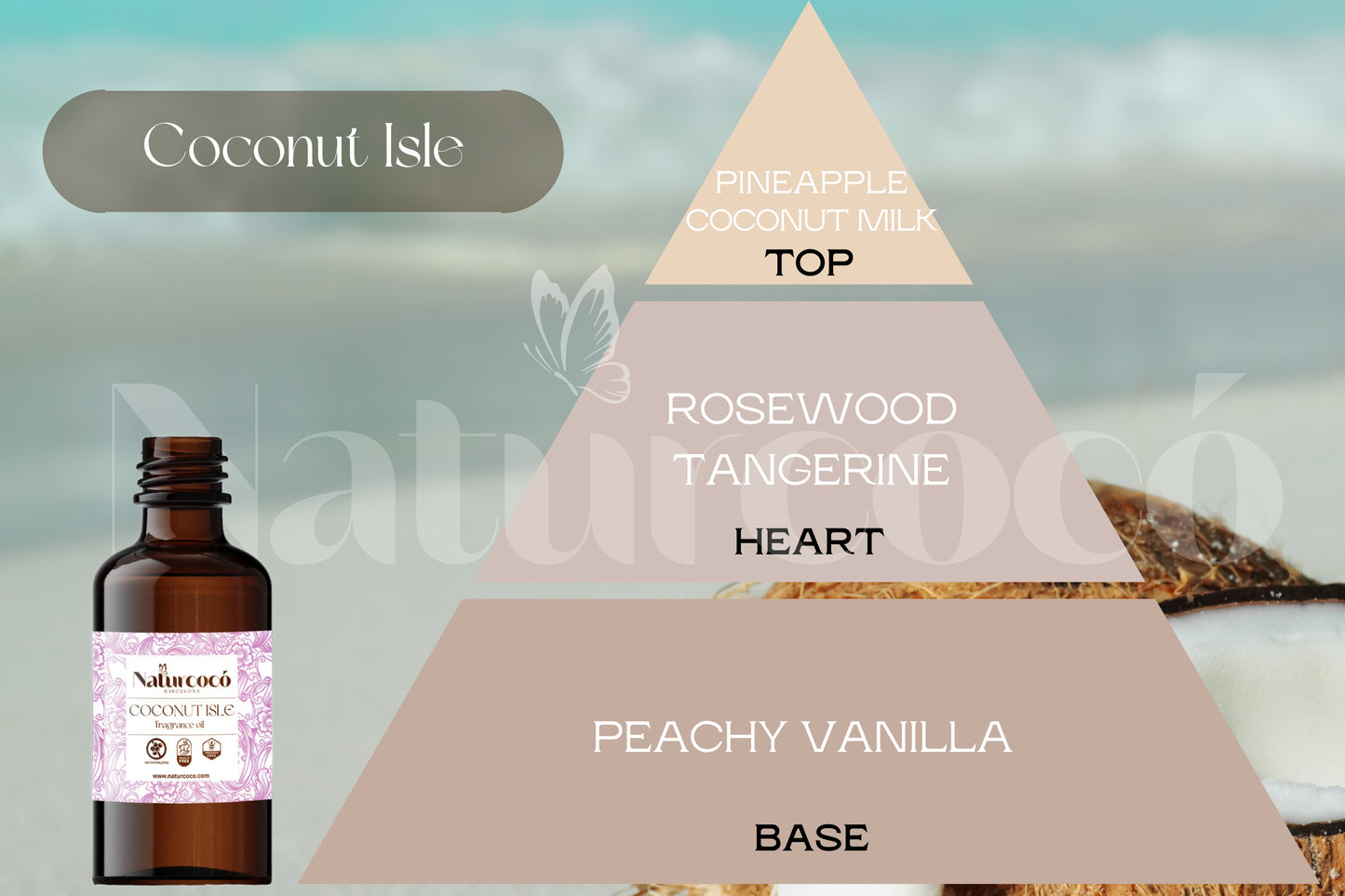 Naturcocó's Selection: Exotic Scents 