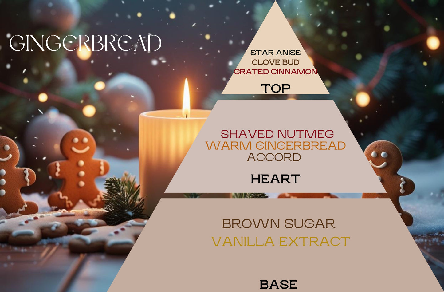 Fragancia GINGERBREAD (NEW & UFI free)