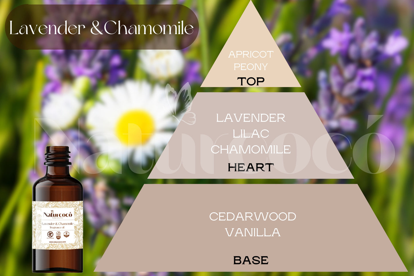 Naturcocó´s Selection: Scents of Nature